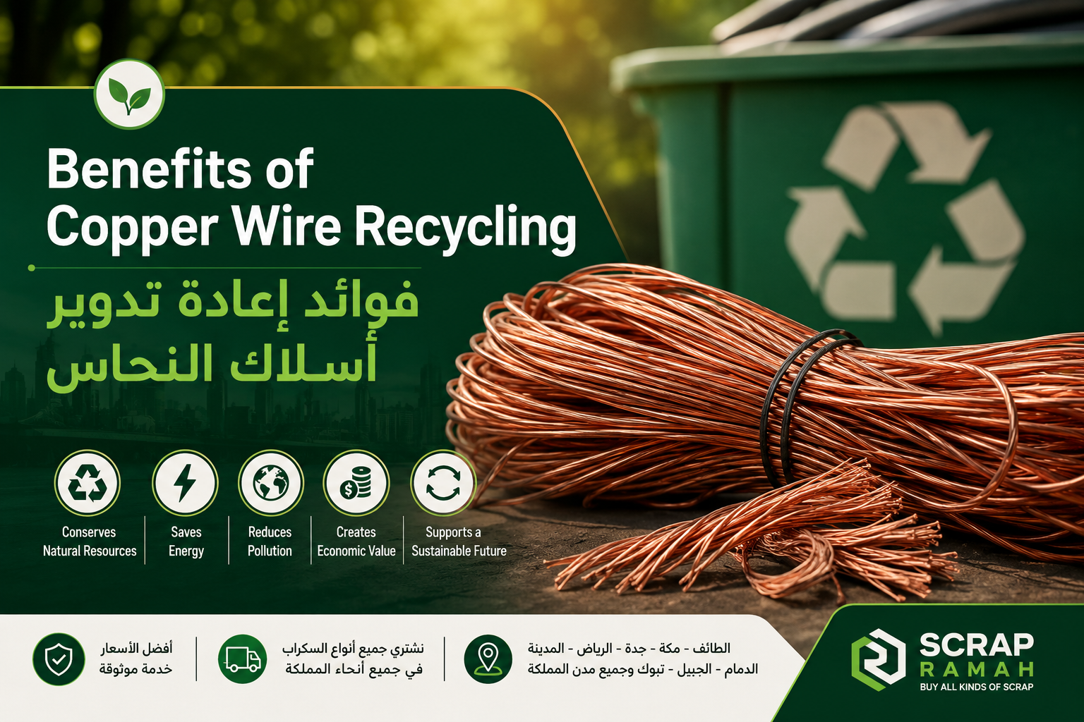 Benefits of Copper Wire Recycling | فوائد إعادة تدوير أسلاك النحاس
